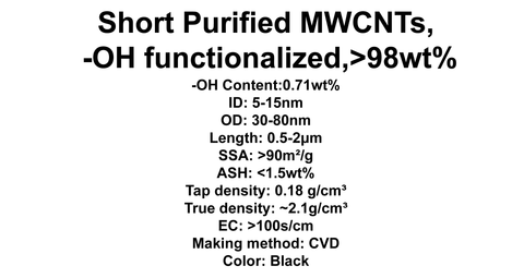 Short Purified MWCNTs, -OH functionalized (TNSMH8)