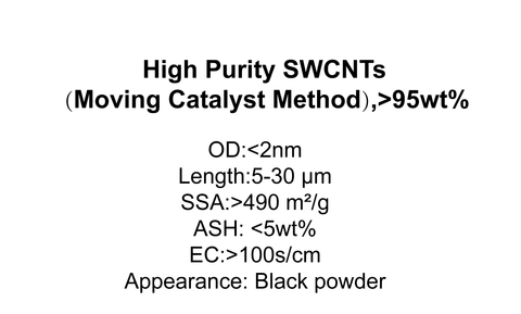 High Purity Single-walled Carbon Nanotubes (Moving Catalyst Method)